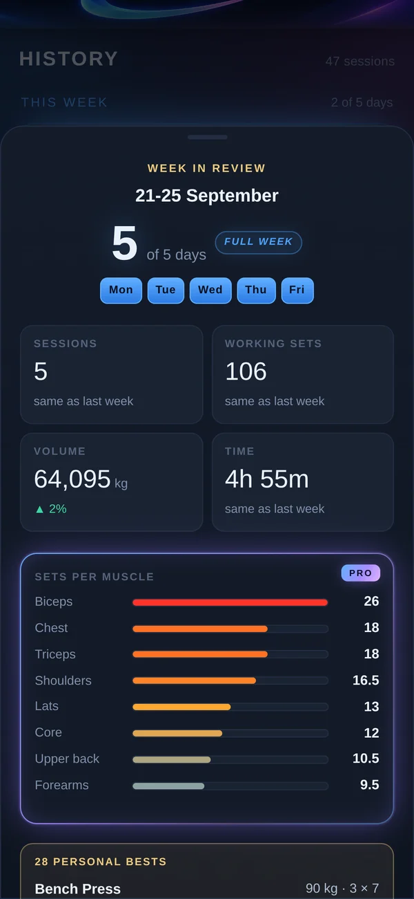 Your week in review
